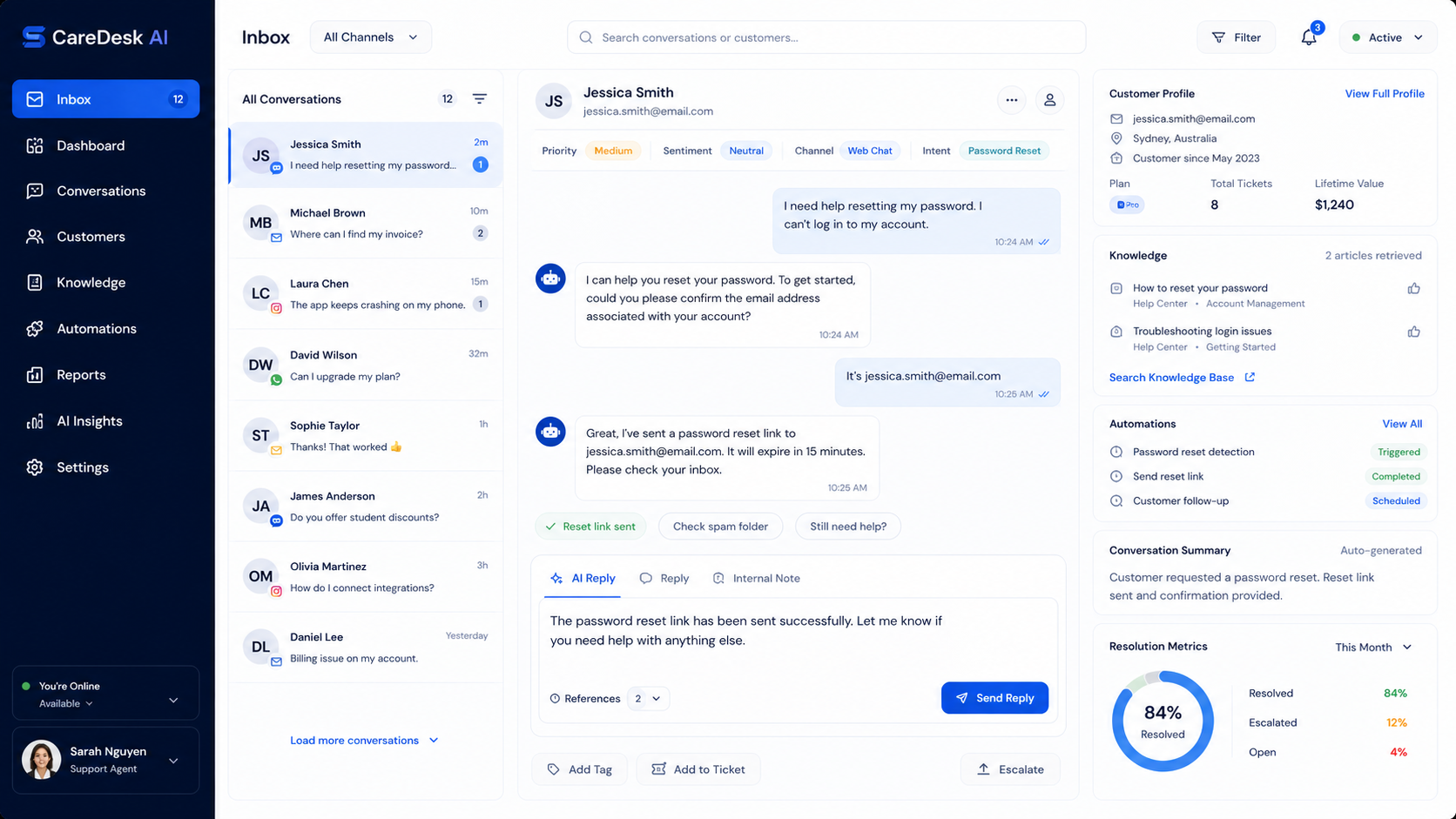 CareDesk AI customer support automation dashboard