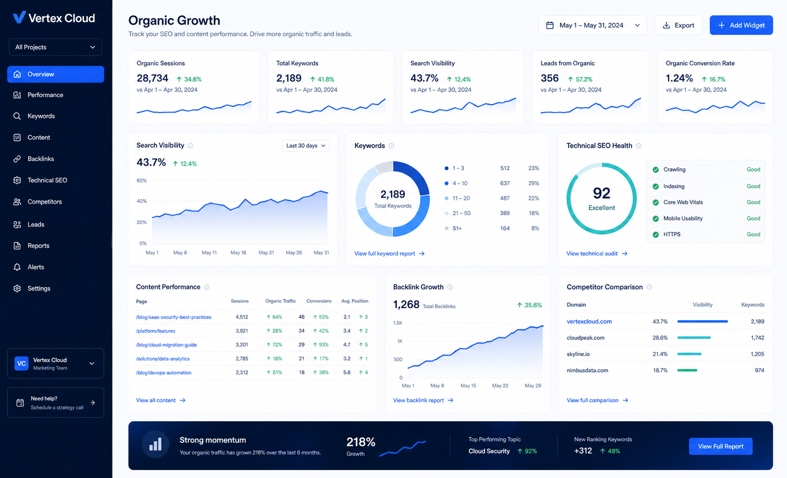 Vertex Cloud SEO and content performance dashboard