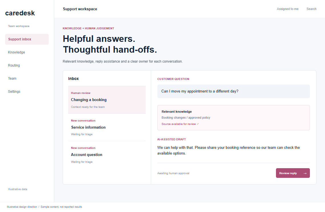 CareDesk AI Support website design preview
