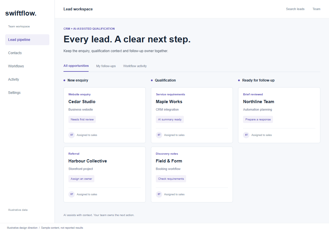 SwiftFlow CRM Automation website design preview